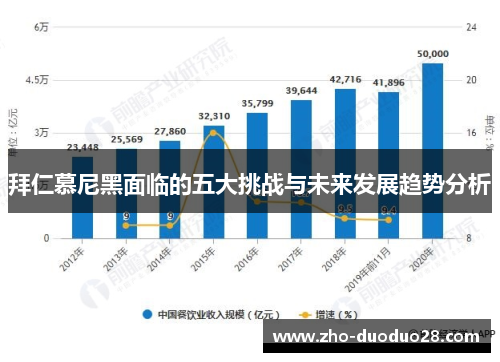 拜仁慕尼黑面临的五大挑战与未来发展趋势分析