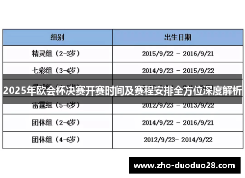 2025年欧会杯决赛开赛时间及赛程安排全方位深度解析