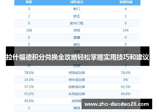拉什福德积分兑换全攻略轻松掌握实用技巧和建议