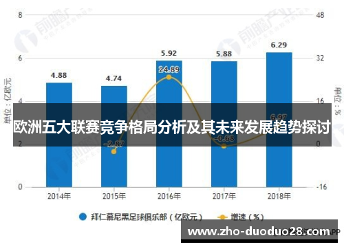 欧洲五大联赛竞争格局分析及其未来发展趋势探讨 欧洲五大联赛竞争格局分析及其未来发展趋势探讨