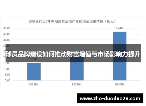 球员品牌建设如何推动财富增值与市场影响力提升 球员品牌建设如何推动财富增值与市场影响力提升