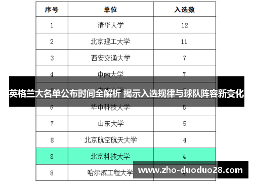 英格兰大名单公布时间全解析 揭示入选规律与球队阵容新变化