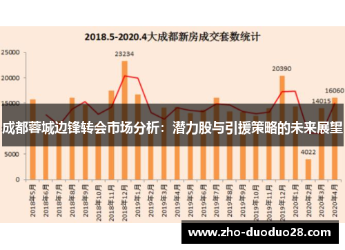成都蓉城边锋转会市场分析:潜力股与引援策略的未来展望 成都蓉城边锋转会市场分析:潜力股与引援策略的未来展望