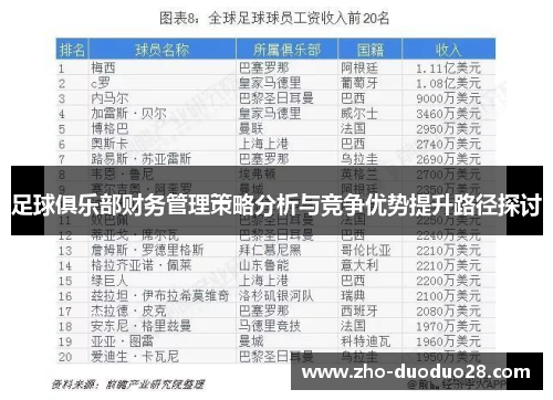 足球俱乐部财务管理策略分析与竞争优势提升路径探讨 足球俱乐部财务管理策略分析与竞争优势提升路径探讨