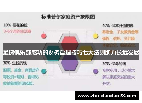 足球俱乐部成功的财务管理技巧七大法则助力长远发展 足球俱乐部成功的财务管理技巧七大法则助力长远发展