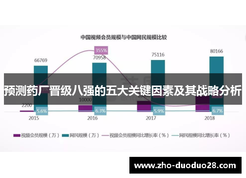 预测药厂晋级八强的五大关键因素及其战略分析